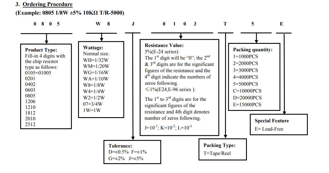 厚聲貼片電阻命名規則 厚聲貼片電阻命名規則